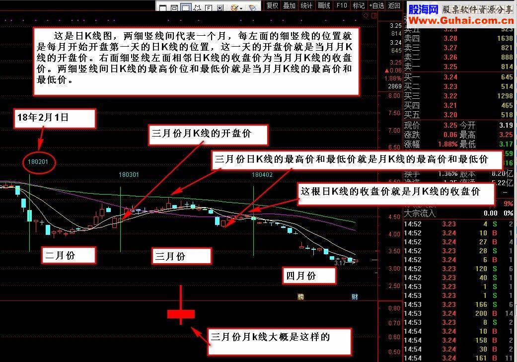 通达信股海均线 主图源码带有月线时间窗