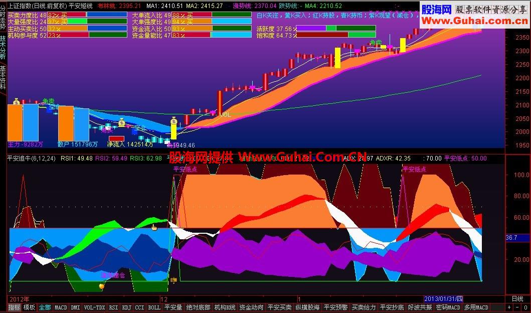 通达信平安短线主图公式更新，机会留给有准备的人