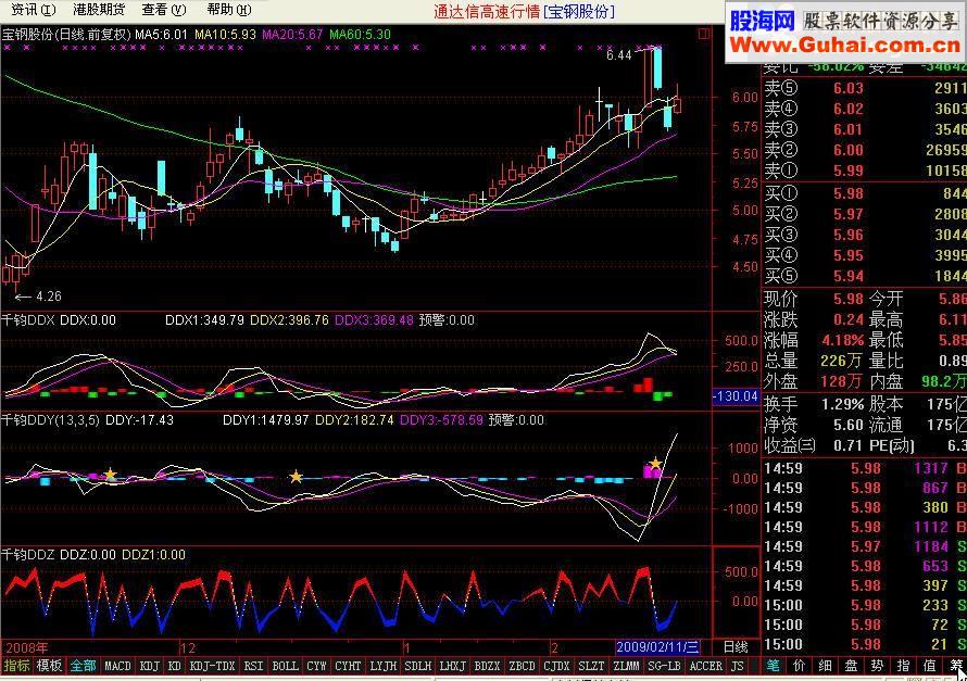 通达信千钧DDE系统版公式 提供源码