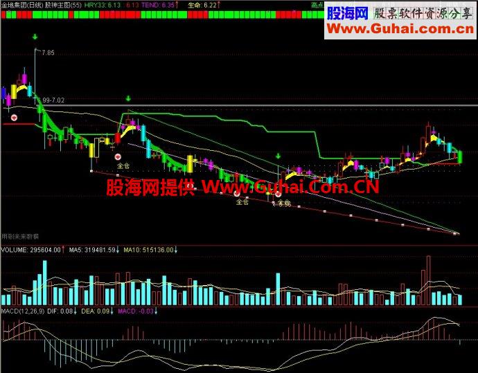 通达信股神主图指标