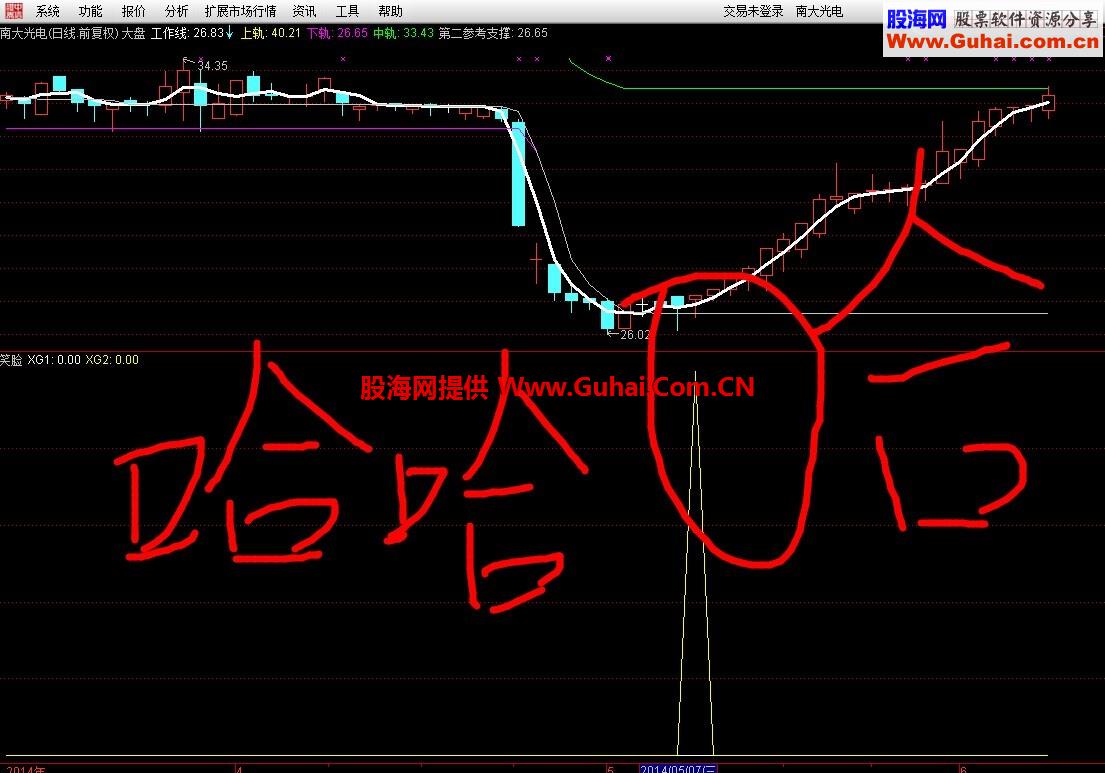 跌幅选股指标