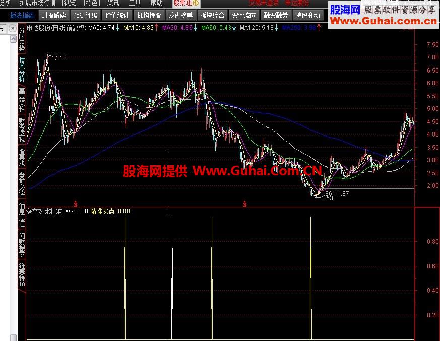 通达信多空对比精准买点 选股公式