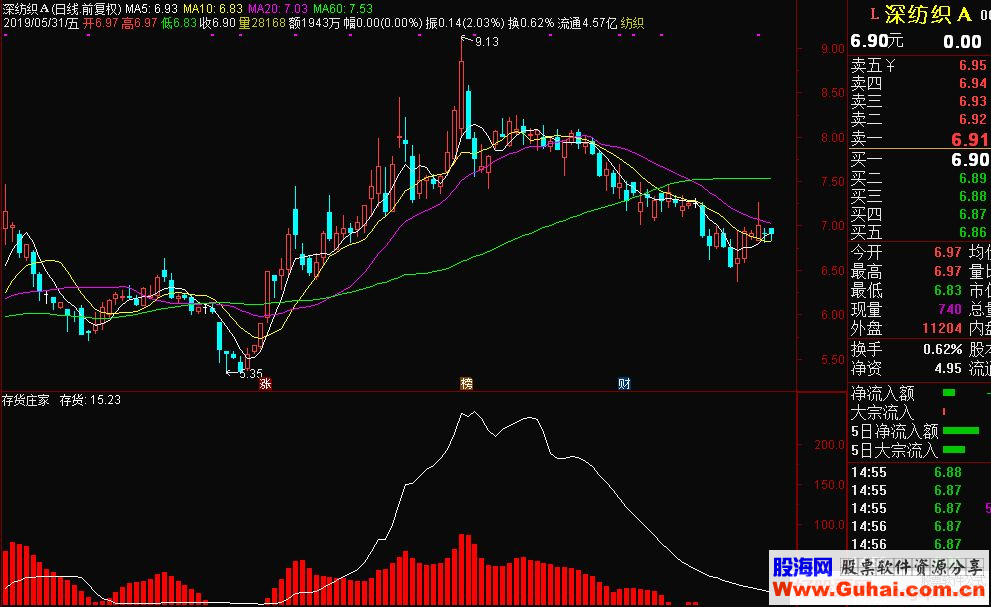 通达信存货庄家副图指标源码