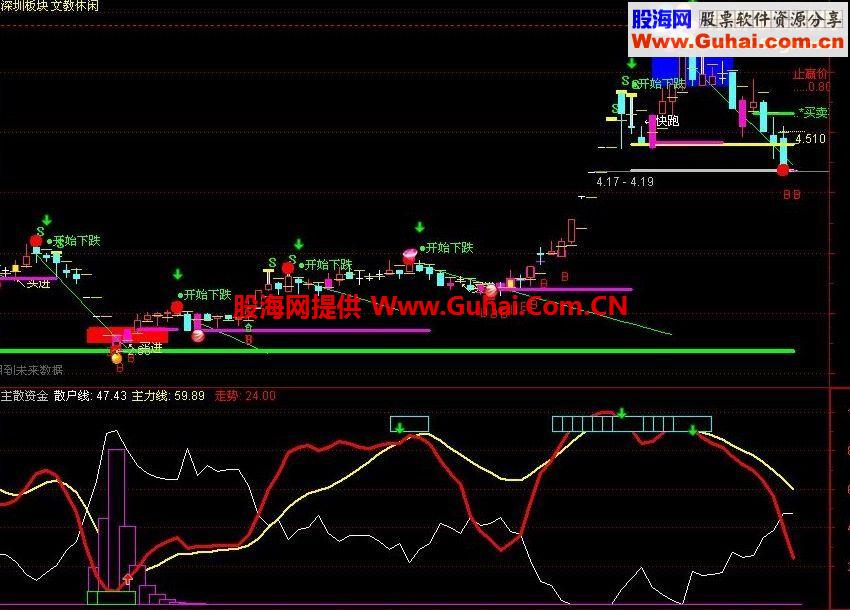 通达信主散资金公式 超级好用