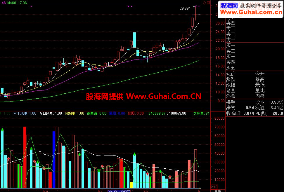 通达信超级量能指标副图贴图