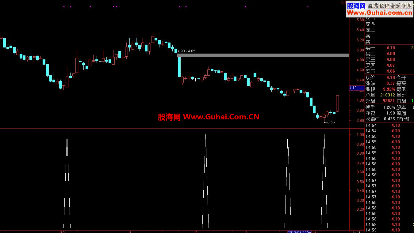 通达信金来公式副图 选股