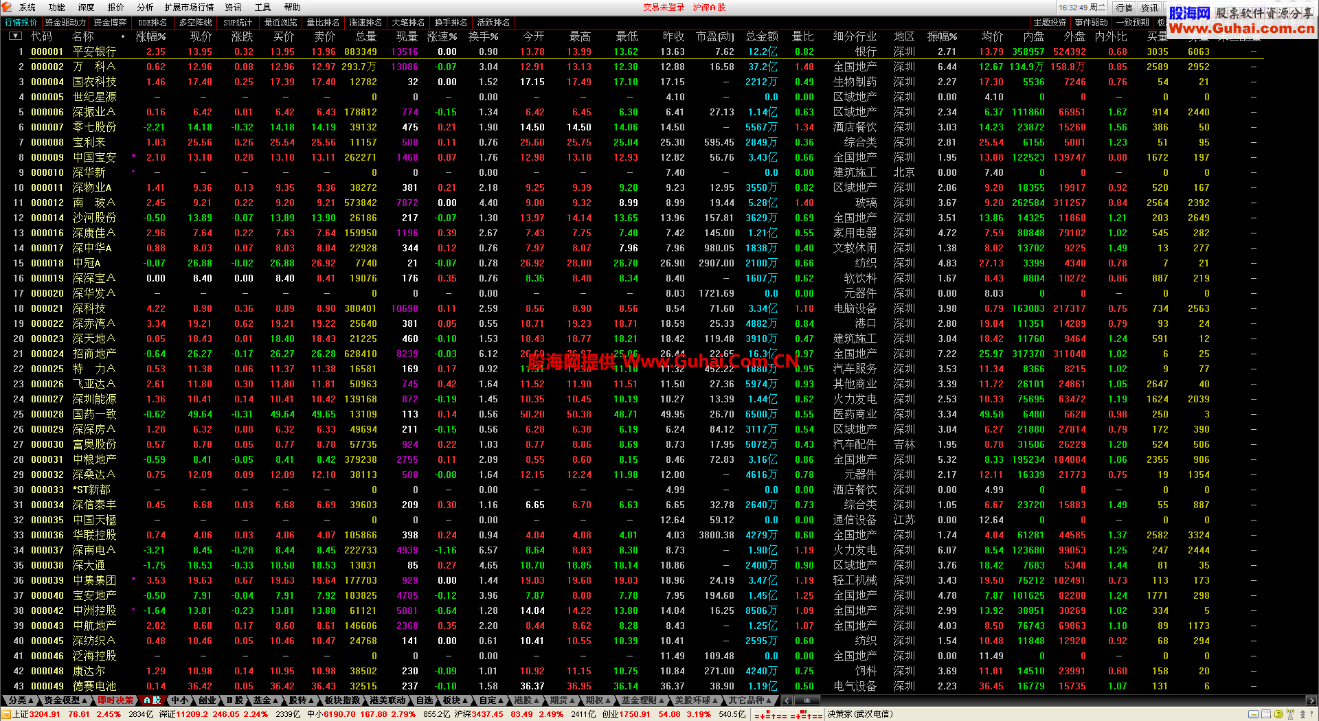 通达信券商VIP交易五档行情5.87C_Build_15011611黑色顶底（也保留了原版白色）