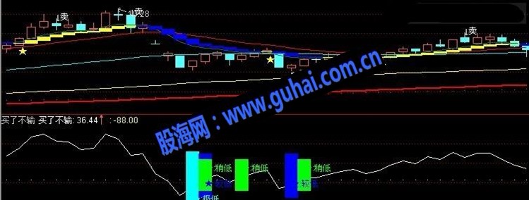 买了不输牛股副图源码