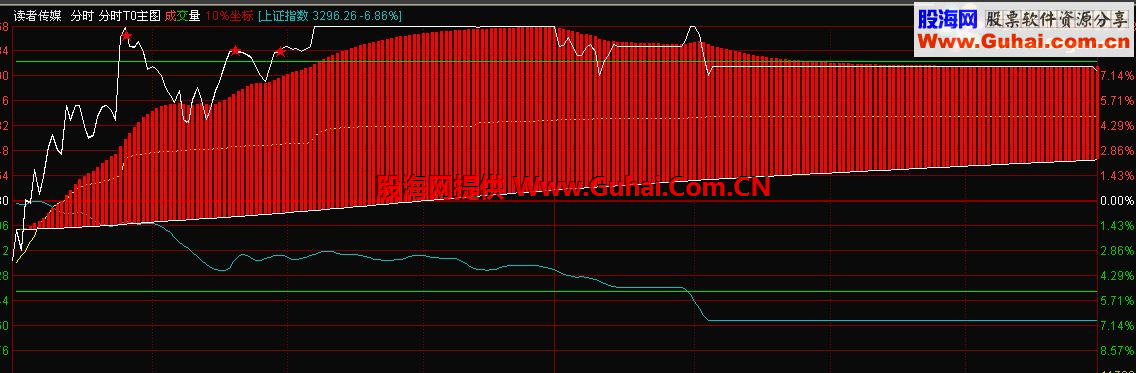 通达信不错的T+0指标