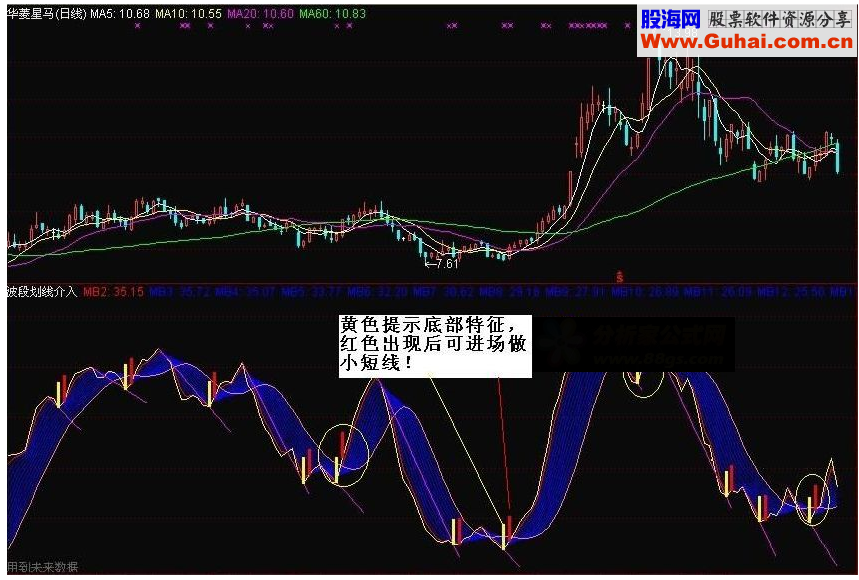 通达信波段介入指标公式