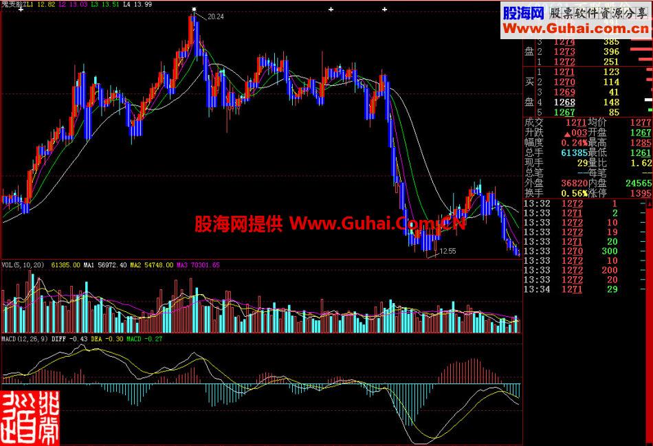 大智慧鬼变脸主图指标