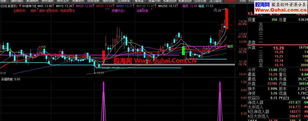 在大盘狂跌的12月，能选出这样的强势股实属不易！【买短线强势股】！