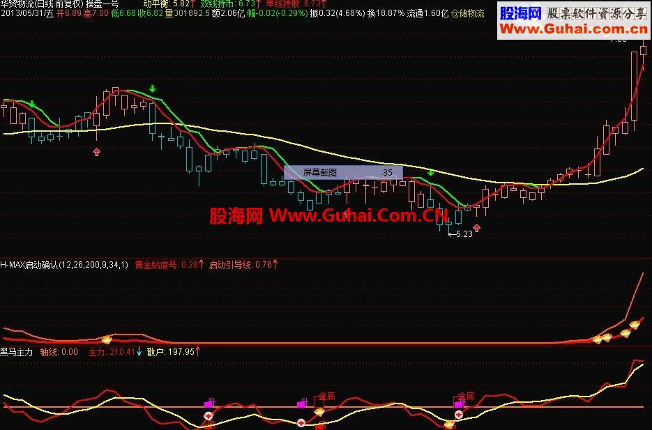 通达信无敌天下的主图操盘一号 无未来