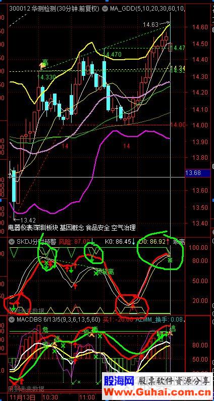 通达信SKDJ顶底副图 源码  贴图