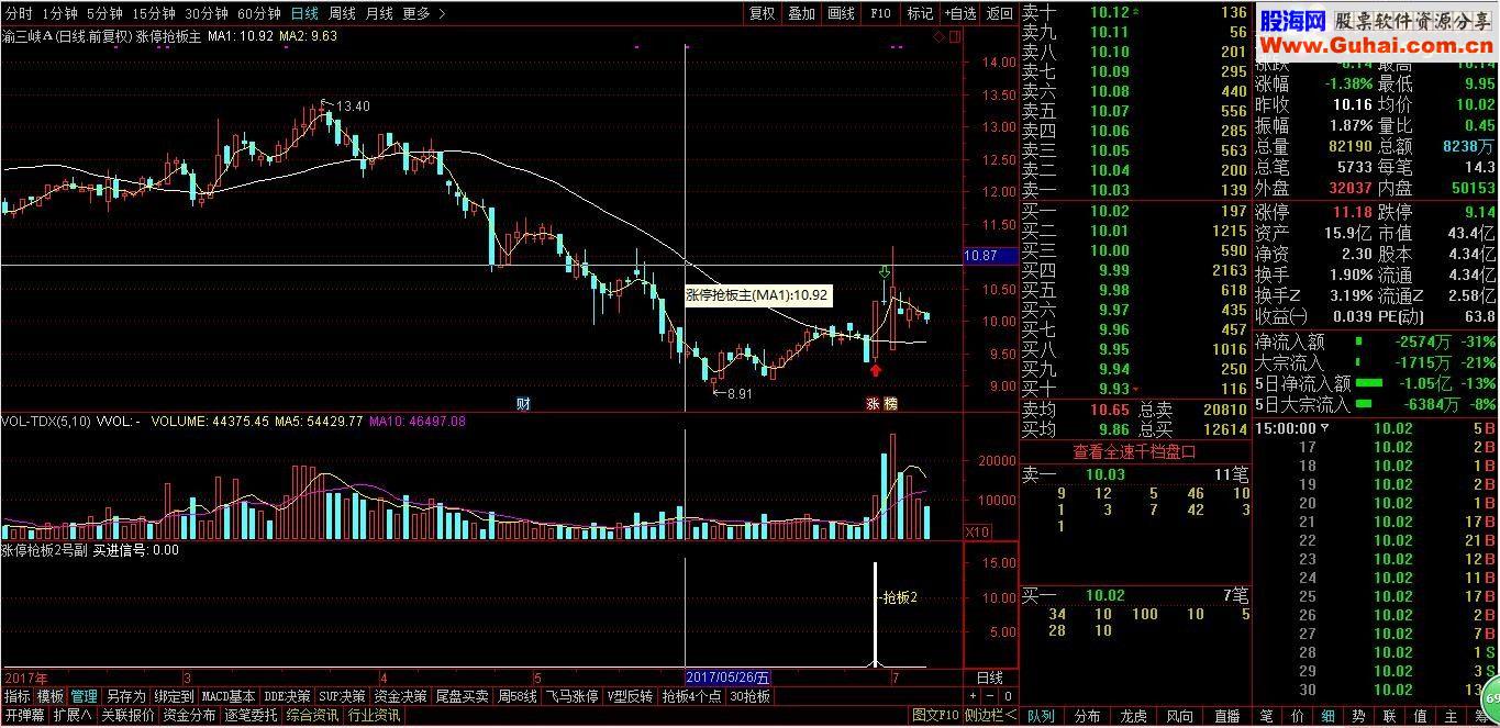 通达信 打板4个点，超短一日游，高成功率指标（贴图 无未来 简单粗暴直接有效）