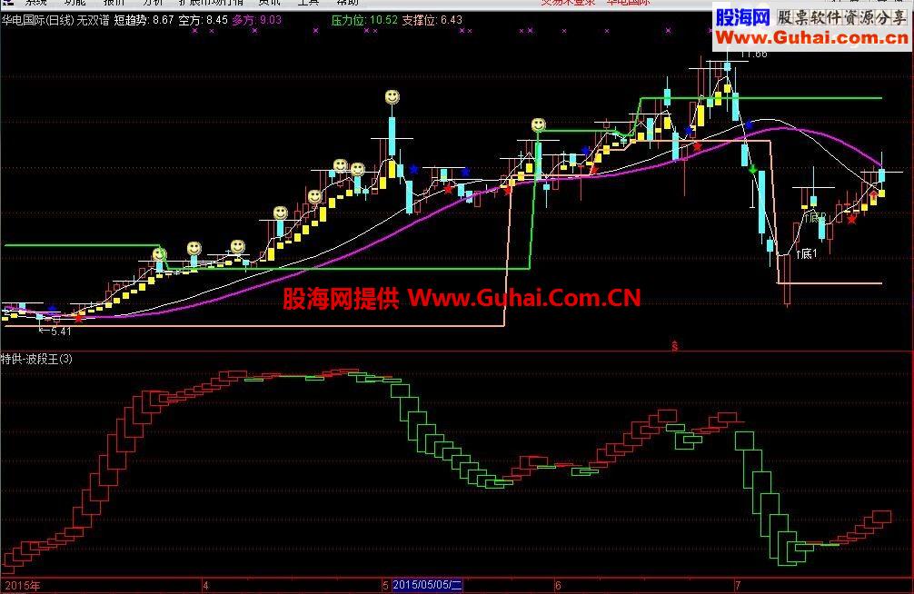 通达信波段王公式，无双指标