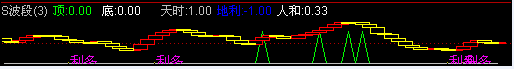 通达信S波段指标公式源码