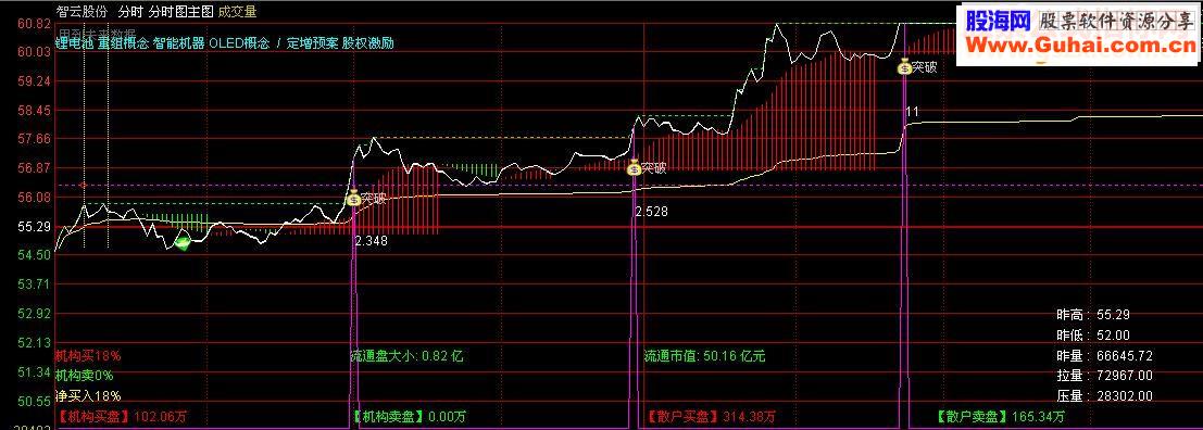 通达信主力分时主图指标贴图