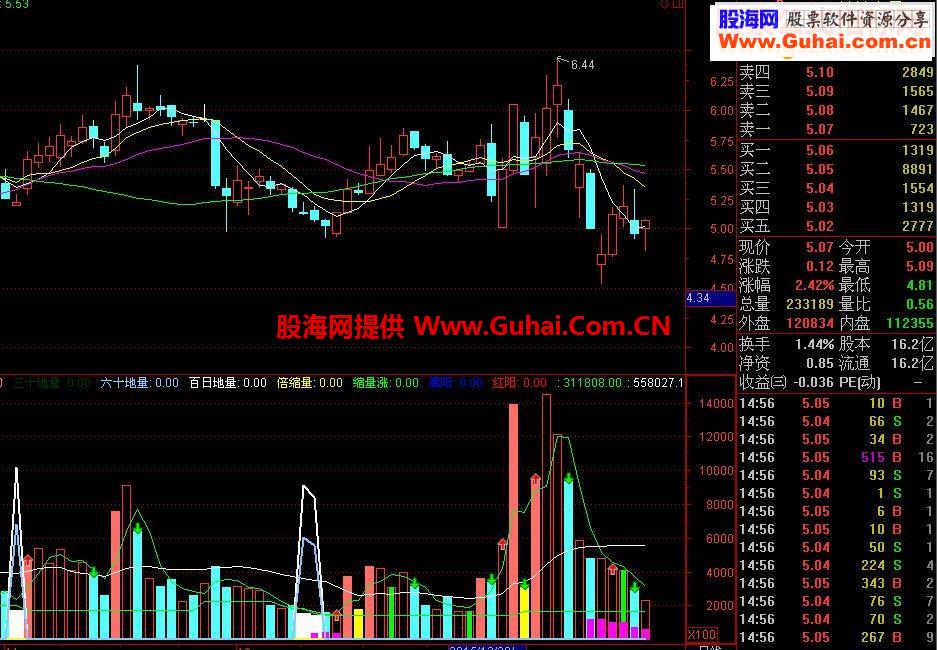 通达信超级量能指标副图贴图