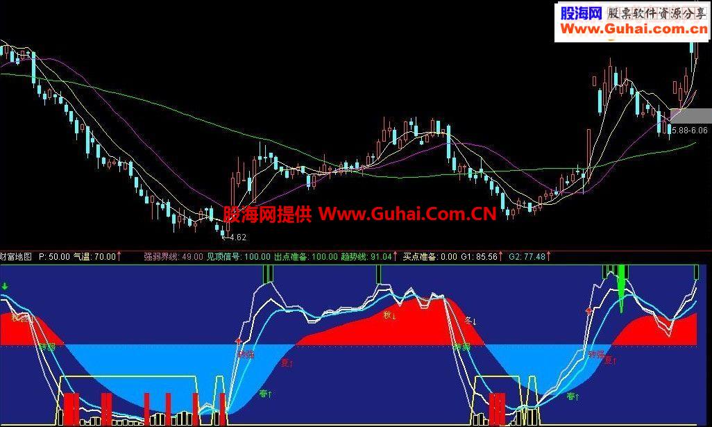 财富地图副图源码股票公式