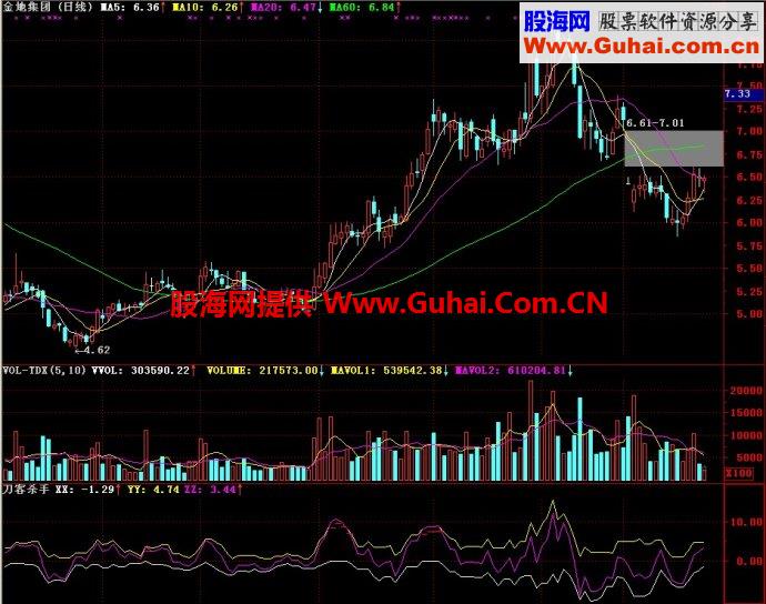 通达信刀客杀手副图指标