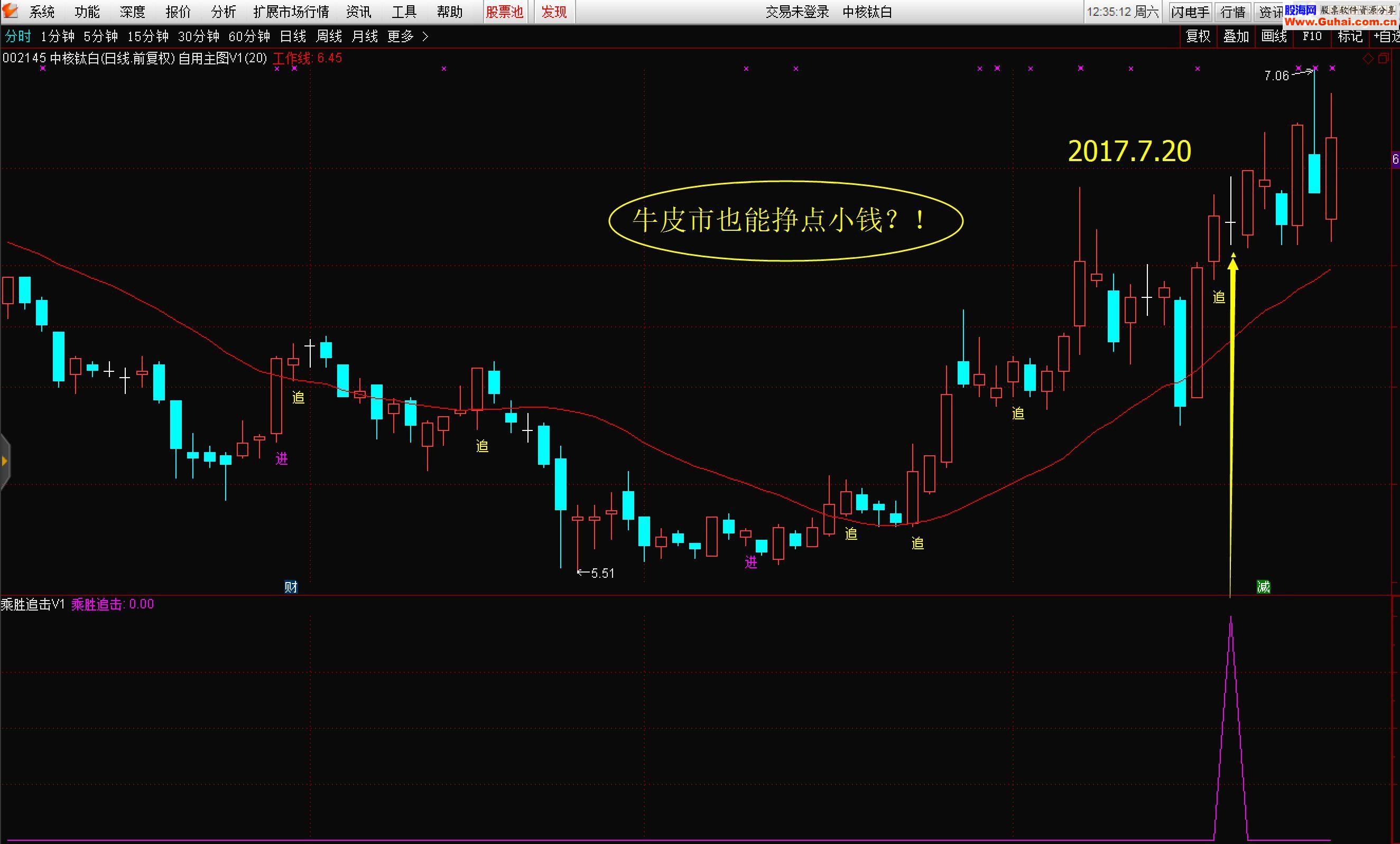 通达信乘胜追击（指标 副图/选股  贴图）加密