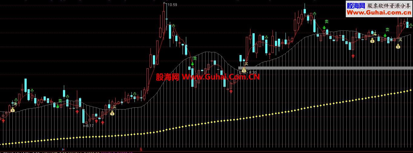 主图公式胜算系统，简单易懂，带买入信号
