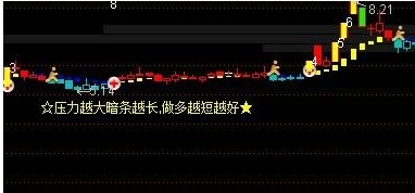 通达信主图指标 筹码峰
