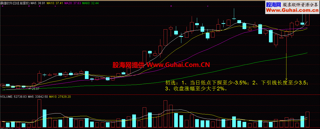 通达信定海神针操作法，算是回馈！好不好自己看！