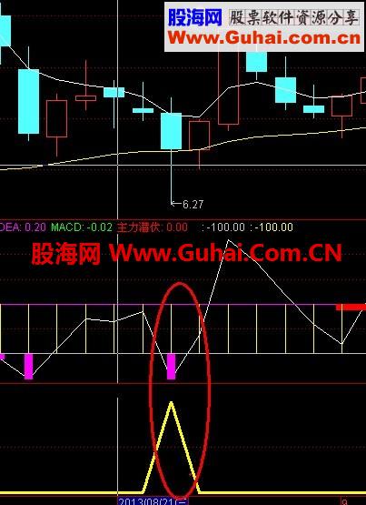 拉升和主力潜伏合并为一个选股公式