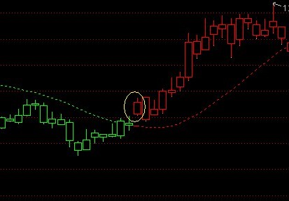 通达信金牛主图