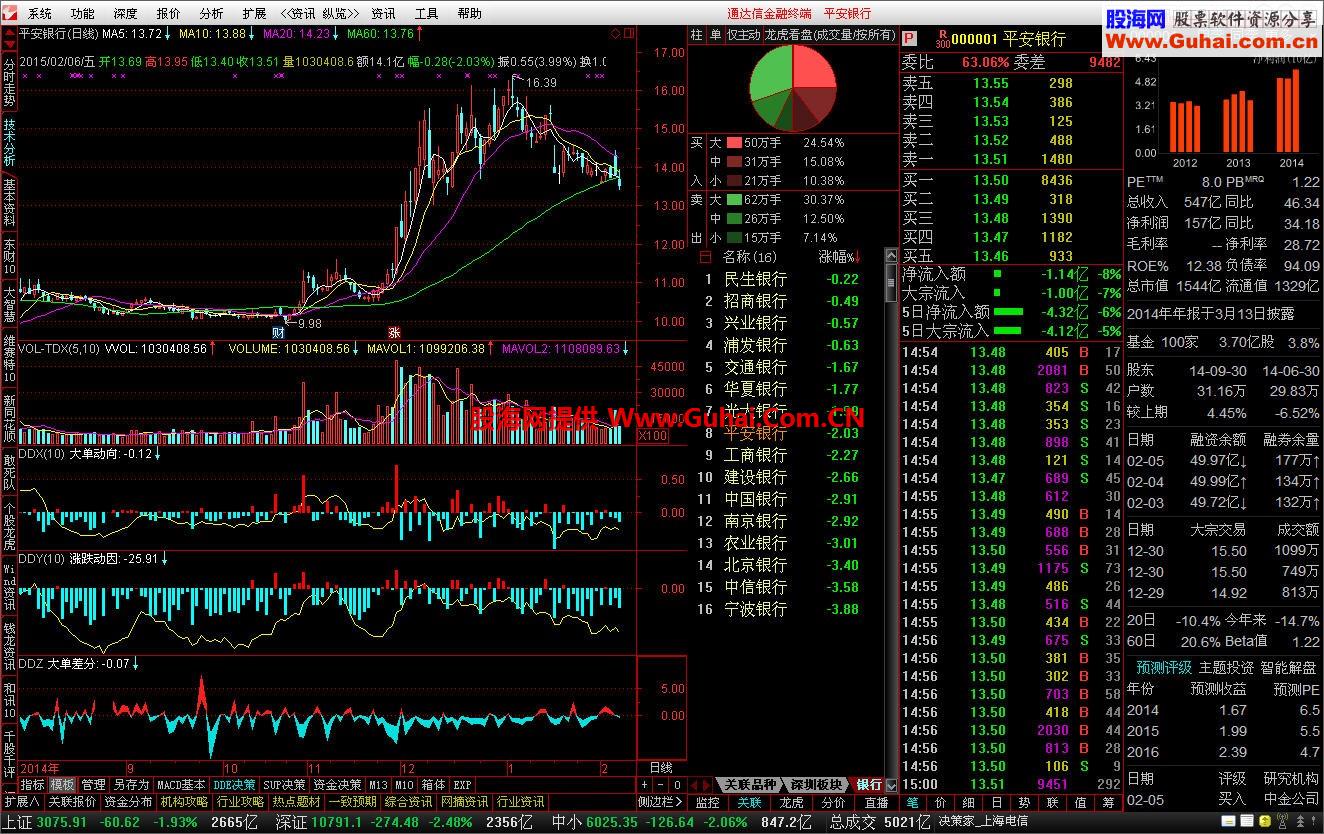 通达信金融终端V7.18 (不带交易) 150207 简单修改