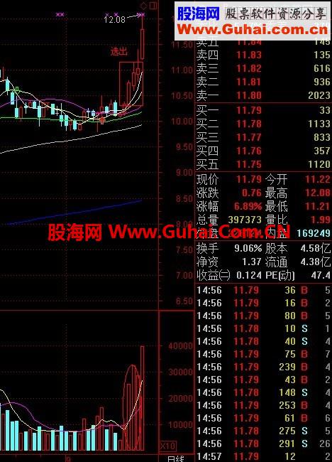 短线利器--指标公式改良后