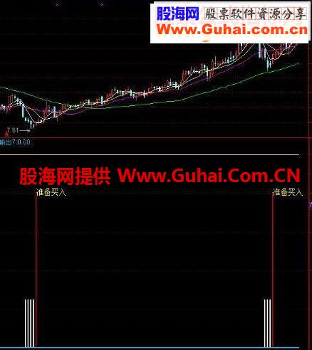 通达信买入选股指标
