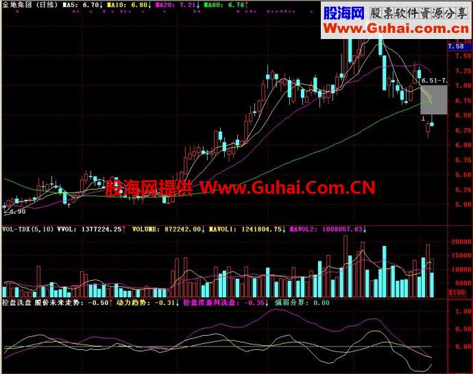 通达信控盘洗盘副图指标