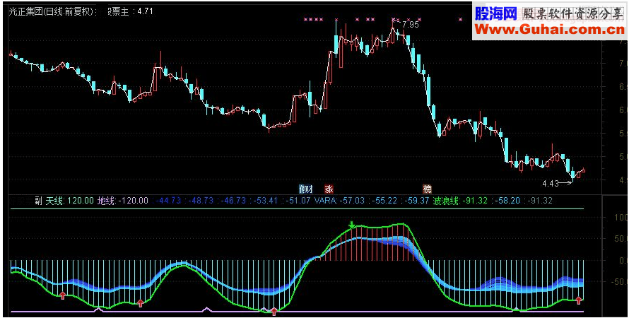 通达信新震荡波副图源码 