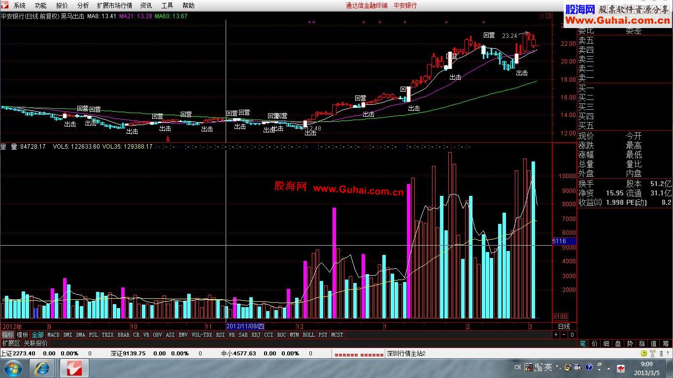 通达信短线黑马出击主图公式。保你挣钱