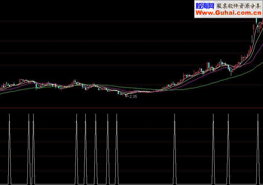 通达信闭气神功源码