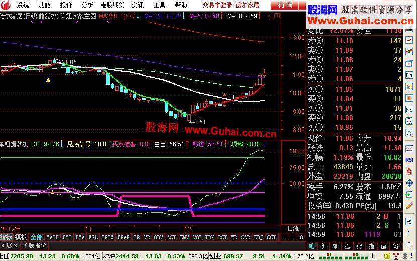 通达信笨妞提款机副图指标