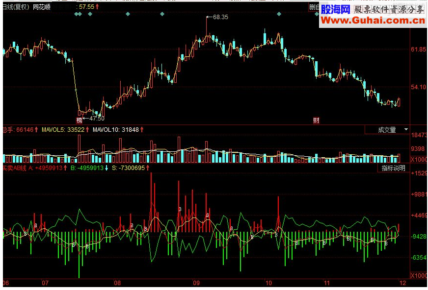 同花顺资金净买入多空趋势副图源码
