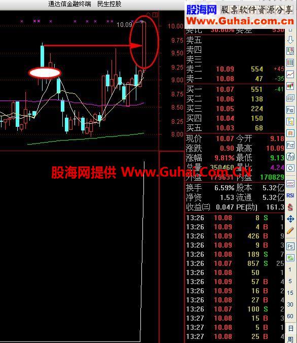 通达信突破大阴线买入法
