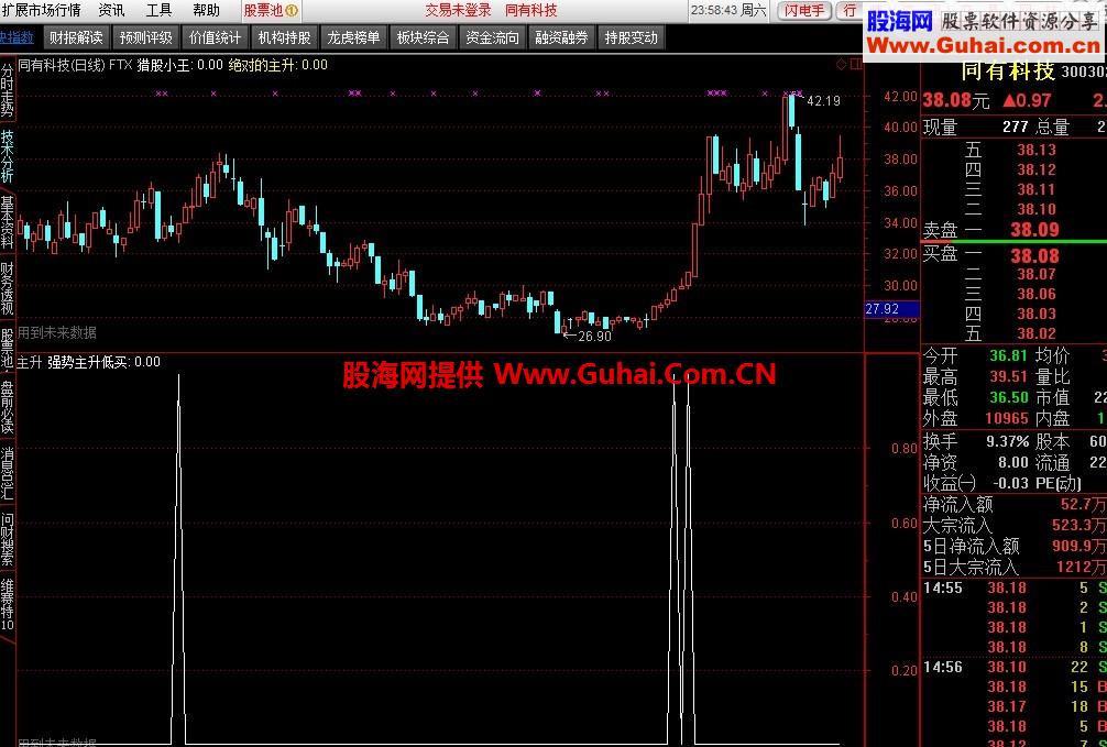提示买点 预警选股公式