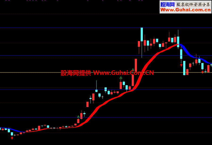 通达信百万赢家主图指标