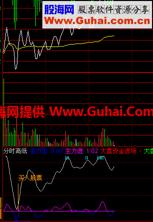 通达信资金分时副图公式
