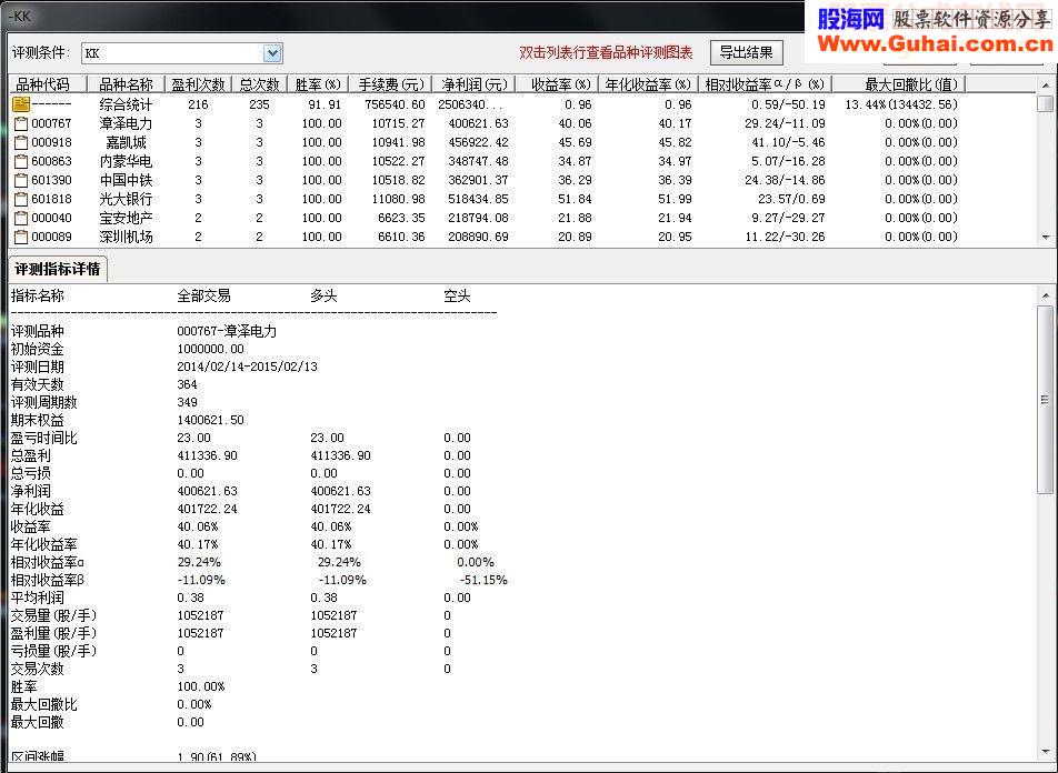 为回馈现将本人的百万指标分享给大家，祝大家2015年腰包鼓鼓