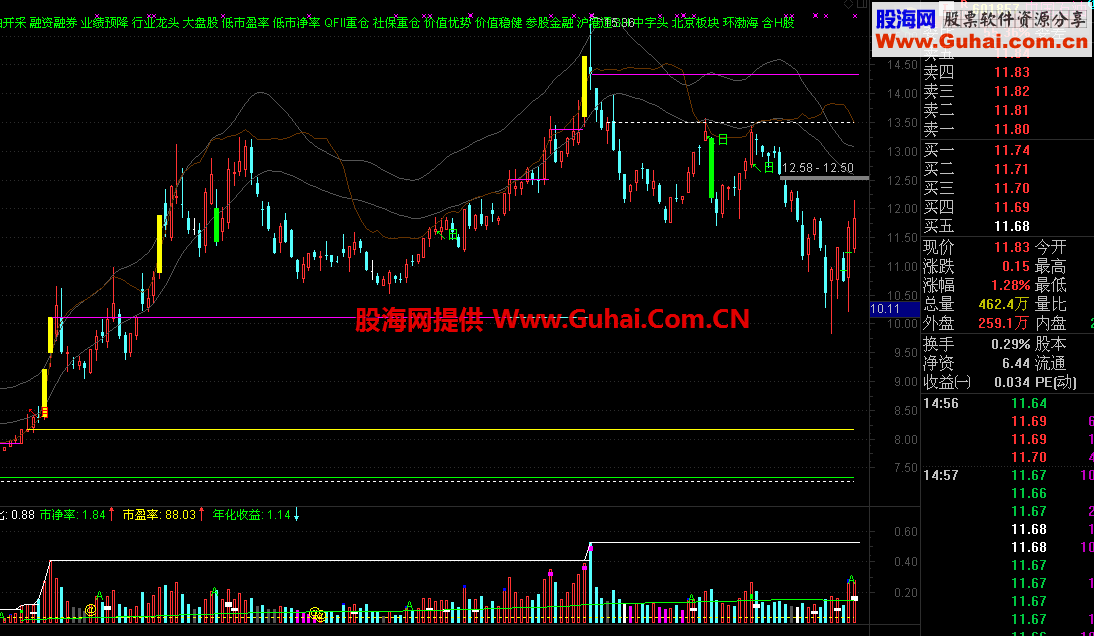通达信统计涨跌柱状副图公式