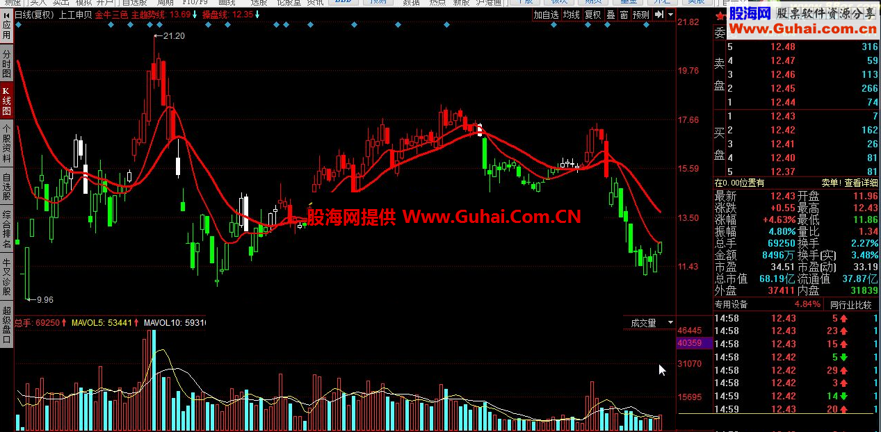 同花顺金牛三色红色做多指标公式