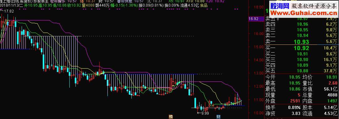 通达信卷帘操作主图指标源码贴图