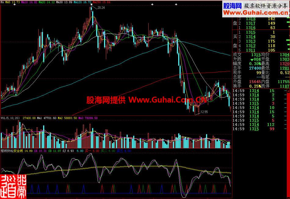 大智慧短线快枪副图指标