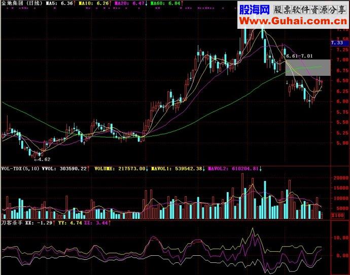 通达信刀客杀手副图源码
